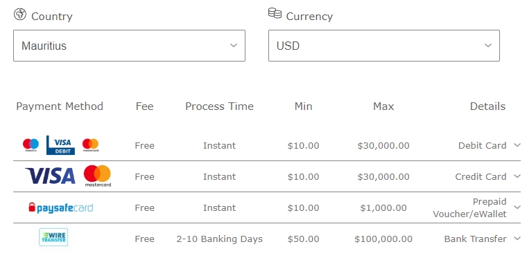 The list of payments in Mauritius
